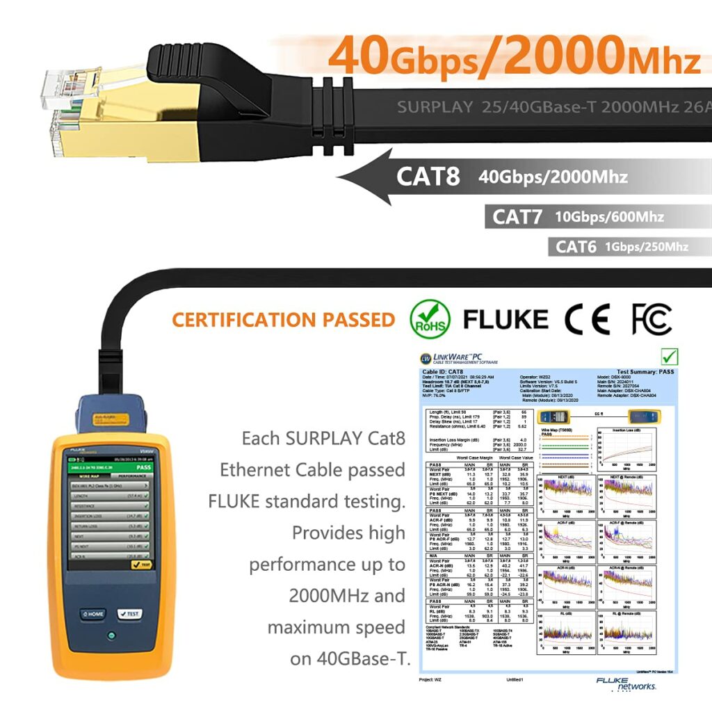 Cat8 Ethernet Cable 6FT Black 40Gbps | Ciegate