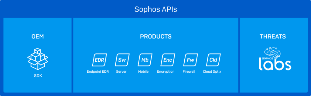 Introducing the Sophos Adaptive Cybersecurity Ecosystem | Ciegate Technologies Introducing the Sophos Adaptive Cybersecurity Ecosystem | Ciegate Technologies